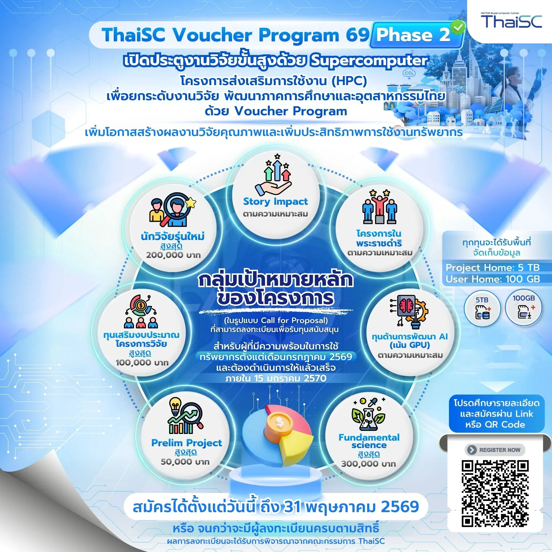 Voucher Program 69 (phase 2) GBG.webp