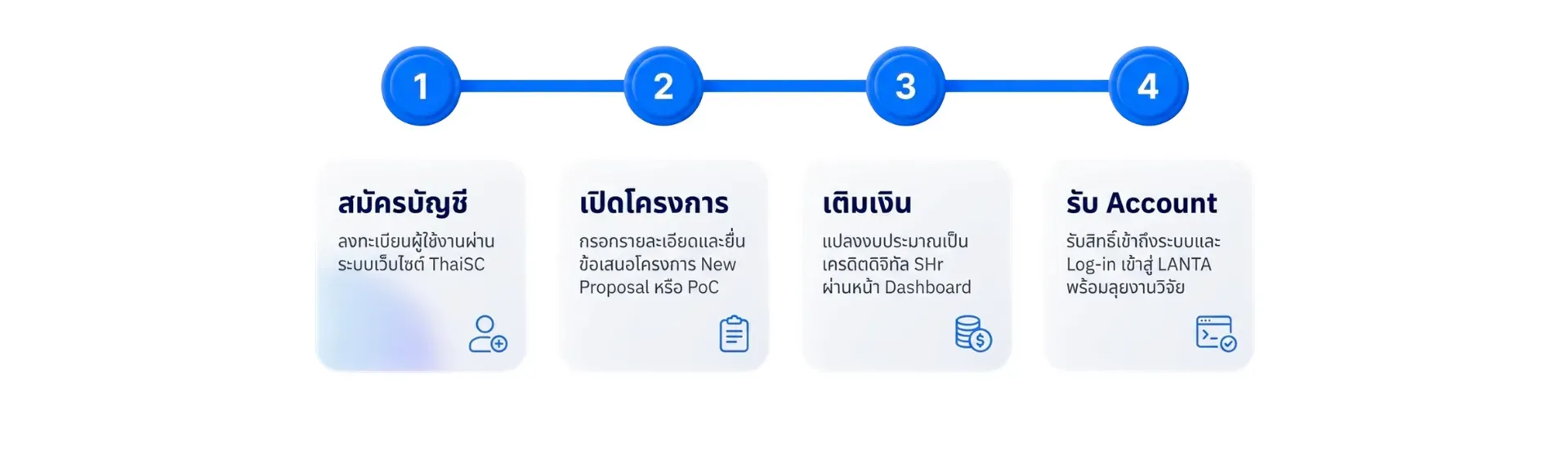 hoe to LANTA (2)-converted-from-png.webp